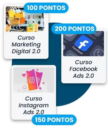 Comissões em Níveis