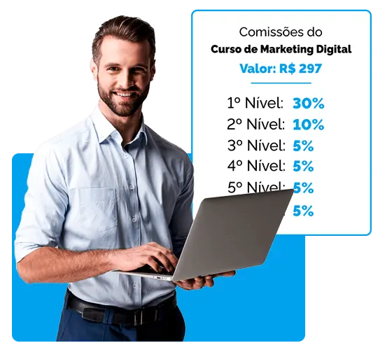 Comissões em Níveis